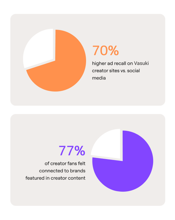 $Harness$ the power of human connection