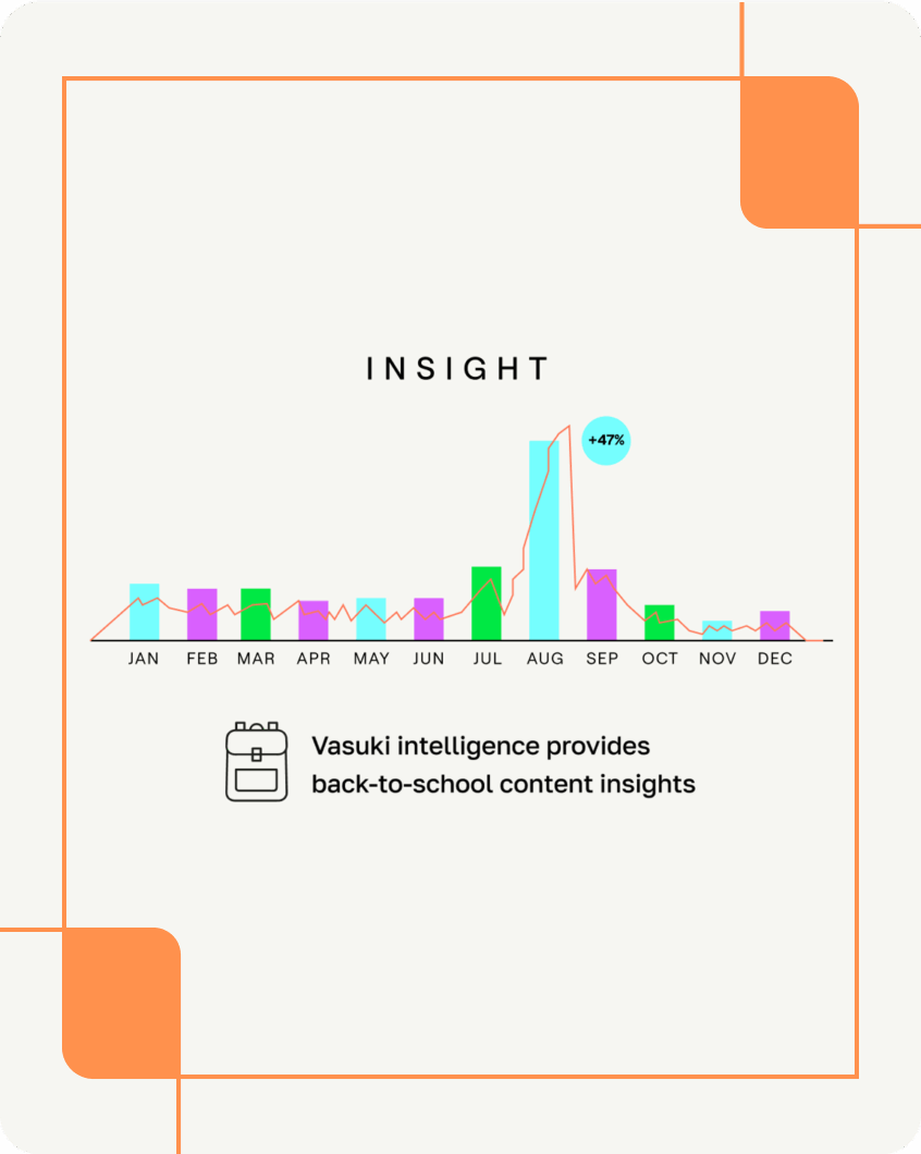 $Tap$ into trends with Vasuki Intelligence